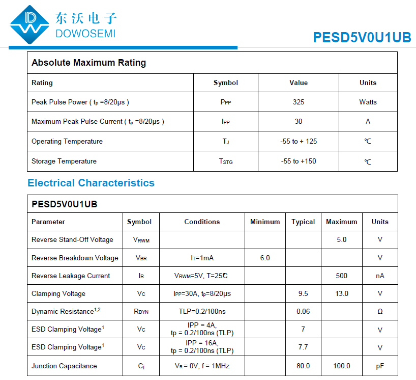 PESD5V0U1UB參數(shù).png