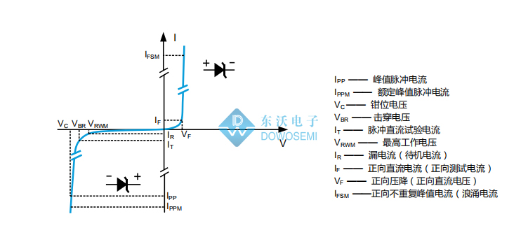 TVS二極管參數(shù).jpg