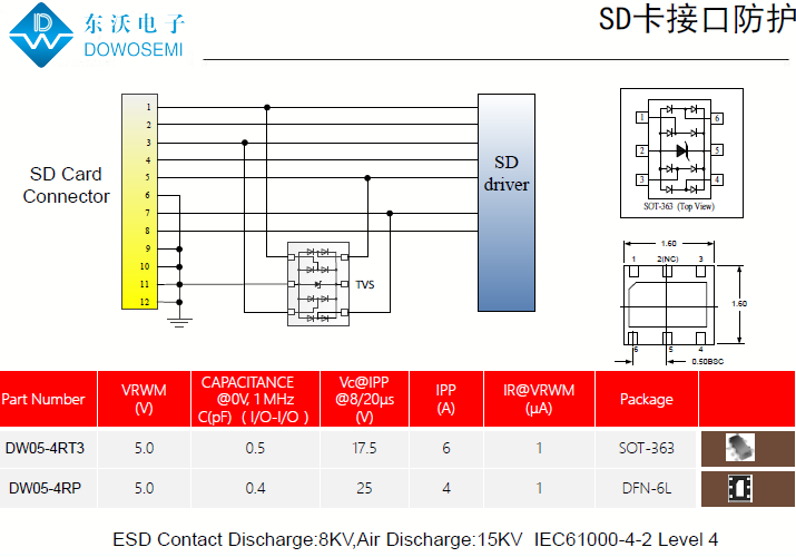 SD卡接口靜電保護(hù)，為電腦安全護(hù)航.png