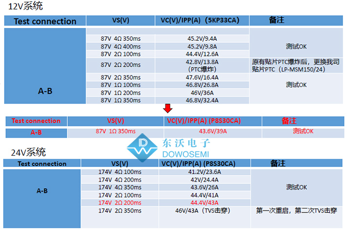 車載行車記錄儀EMC浪涌防護(hù)設(shè)計(jì)方案4.jpg