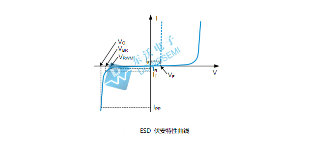 ESD靜電保護(hù)管.jpg