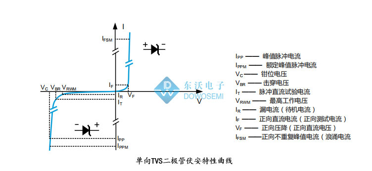 單向TVS伏安特性曲線.jpg