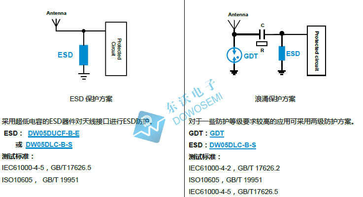 天線接口（RF-口）保護.jpg