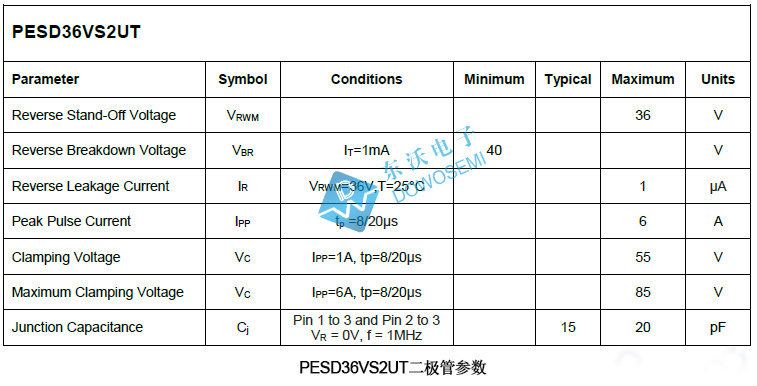 PESD36VS2UT二極管參數.jpg