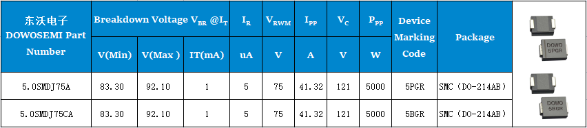 5.0SMDJ75A、5.0SMDJ75CA參數(shù).png