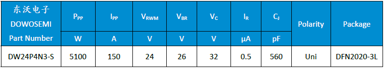 DW24P4N3-S參數(shù).png