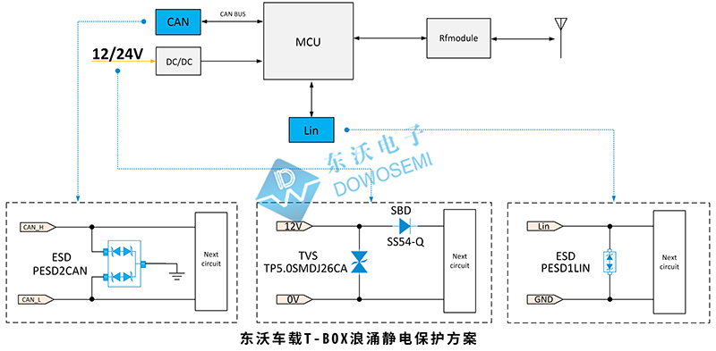 東沃車載T-BOX浪涌靜電保護方案圖.jpg